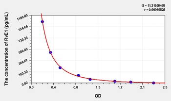 Mouse Resolvin E1 (RvE1) ELISA Kit