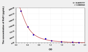 Mouse Resolvin D1 (RvD1) ELISA Kit