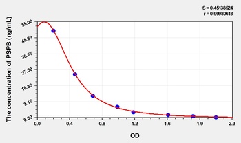 Cattle Pregnancy Specific Protein B (PSPB) ELISA Kit