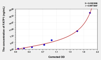 Human FATP1(Fatty Acid Transport Protein 1) ELISA Kit