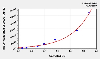 Mouse GROγ(Growth Regulated Oncogene Gamma) ELISA Kit