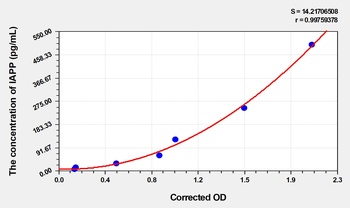 Mouse IAPP(Islet Amyloid Polypeptide) ELISA Kit