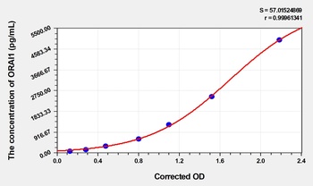 Human ORAI1(Calcium Release-Activated Calcium Channel Protein 1) ELISA Kit