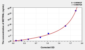 Mouse Meteorin Like Protein (METRNL) ELISA Kit