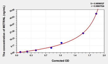 Mouse METRNL(Meteorin Like Protein) ELISA Kit