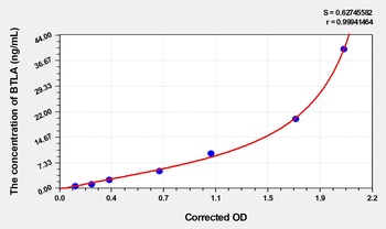 Mouse BTLA(B- and T-lymphocyte attenuator) ELISA Kit