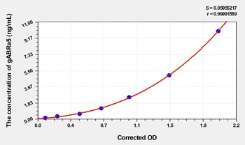 Human gABRa5(Gamma-Aminobutyric Acid A Receptor Alpha 5) ELISA Kit