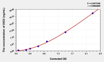 Human DIO3(Iodothyronine Deiodinase III) ELISA Kit