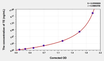 Mouse TE(telomerase) ELISA Kit