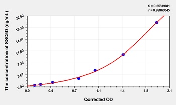 Human Soluble scavenger Receptor cysteine-rich Domain-Containing Protein SSC5D (SSC5D) ELISA Kit