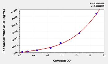 Mouse LIF(Leukemia Inhibitory Factor) ELISA Kit