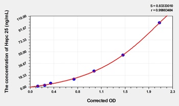 Rat Hepc 25(Hepcidin 25) ELISA Kit