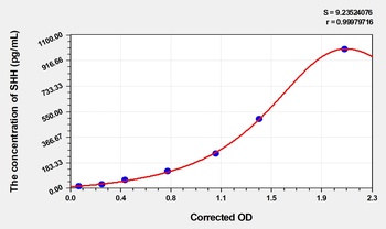 Mouse SHH(Sonic Hedgehog Homolog) ELISA Kit