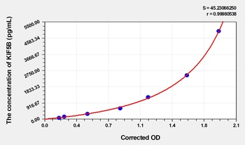 Human Kinesin Family, Member 5B (KIF5B) ELISA Kit