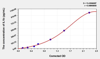 Goat IL1b(Interleukin 1 Beta) ELISA Kit