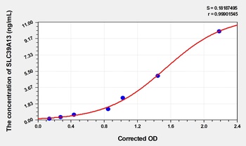 Human SLC39A13(Zinc transporter ZIP13) ELISA Kit