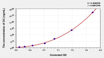 EasyStep Human OC(Osteocalcin) ELISA Kit