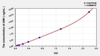 EasyStep Human AMH(Anti-Mullerian Hormone) ELISA Kit