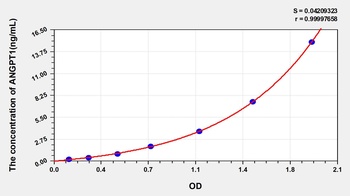 Human ANGPT1 ELISA Kit