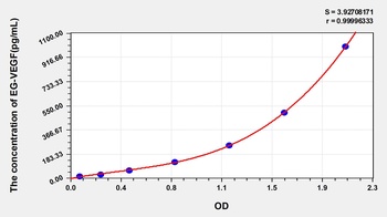 Human EG-VEGF ELISA Kit