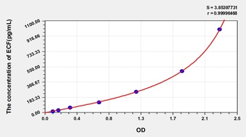 Human ECF ELISA Kit