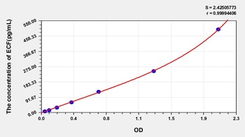 Mouse ECF ELISA Kit