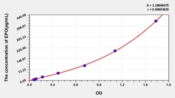 Mouse EPO ELISA Kit