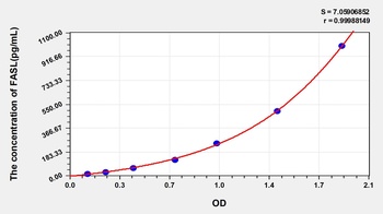 Human FASL ELISA Kit