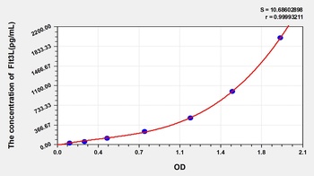 Human Flt3L ELISA Kit