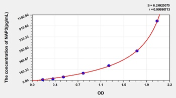 Human NAP3 ELISA Kit