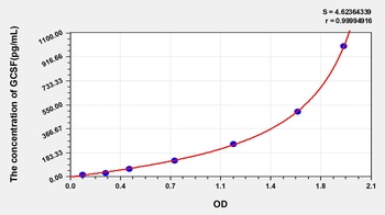 Human GCSF ELISA Kit