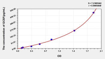 Mouse GCSF ELISA Kit