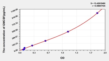 Human GMCSF ELISA Kit