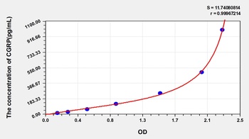 Human CGRP ELISA Kit