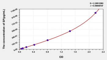 Human Substance P (SP) ELISA Kit