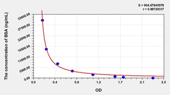 General Bovine Serum Albumin (BSA) ELISA Kit