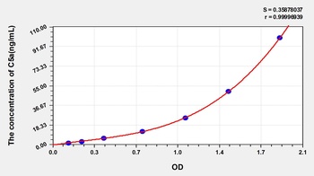 Mouse C5a ELISA Kit