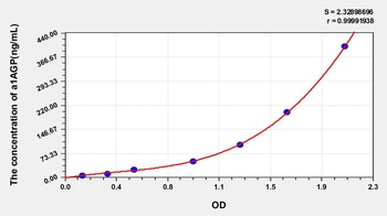 Human a1AGP ELISA Kit