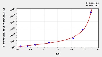 Human Hpt ELISA Kit