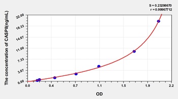 Mouse CASP8 ELISA Kit