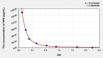 Human Neuropeptide S (NPS) ELISA Kit