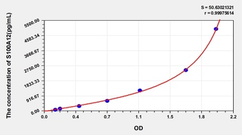 Human S100A12 ELISA Kit