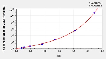 Mouse VEGFR1 ELISA Kit