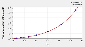 Human Plasminogen (Plg) ELISA Kit