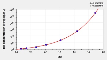 Human Plg ELISA Kit