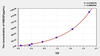 Human Heparin Binding Epidermal Growth Factor Like Growth Factor (HBEGF) ELISA Kit