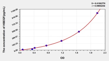 Human HBEGF ELISA Kit