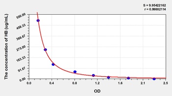 Human HB ELISA Kit