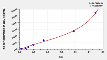 Human BLC1 ELISA Kit