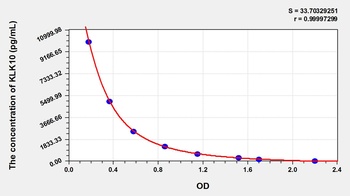 Human KLK10 ELISA Kit